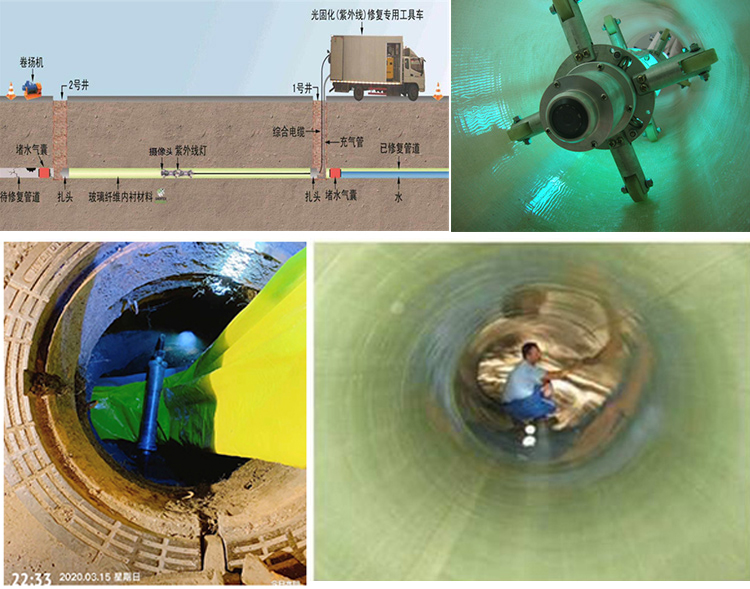 游仙UV-CIPP内衬修复