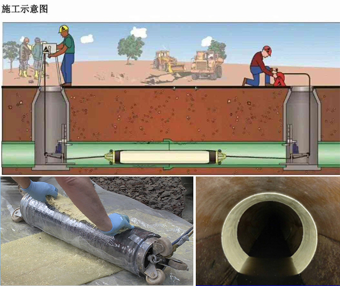 游仙管道局部点状修复